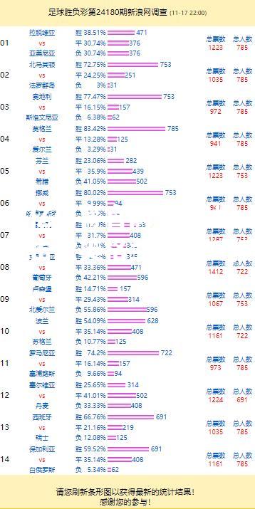 克罗地亚击败英格兰晋级四强